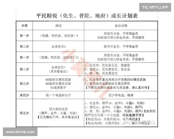 梦幻手游化生孩子攻略 梦幻手游化生孩子攻略