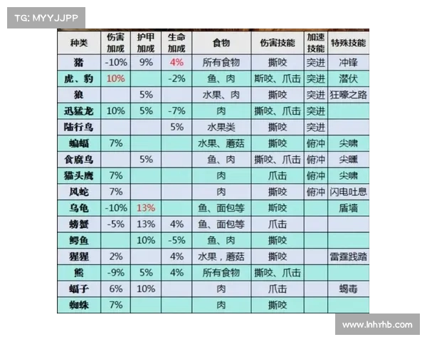 魔兽世界宠物攻击指南 魔兽世界宠物攻击指南