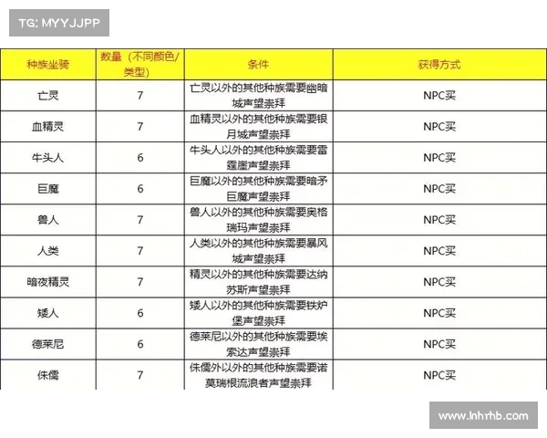 魔兽世界怀旧服法师伤害计算攻略 魔兽世界怀旧服法师伤害计算攻略